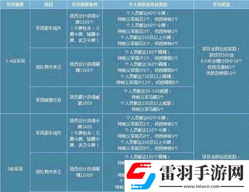 国群英传2各君主玩法特色与耐玩性分析对比