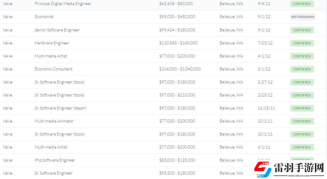 V社真的不差钱员工年薪最低6.2万美元起步