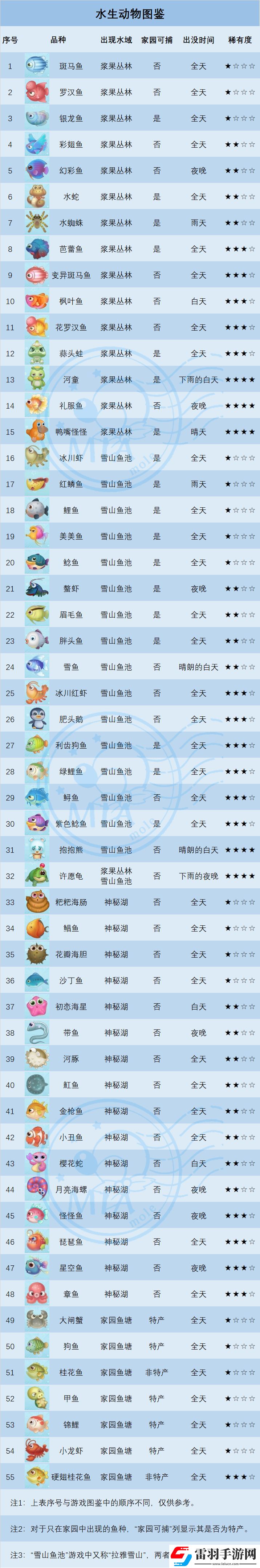 摩尔庄园变异斑马鱼位置