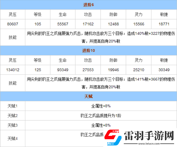 我是死神葛力姆乔技能属性全览