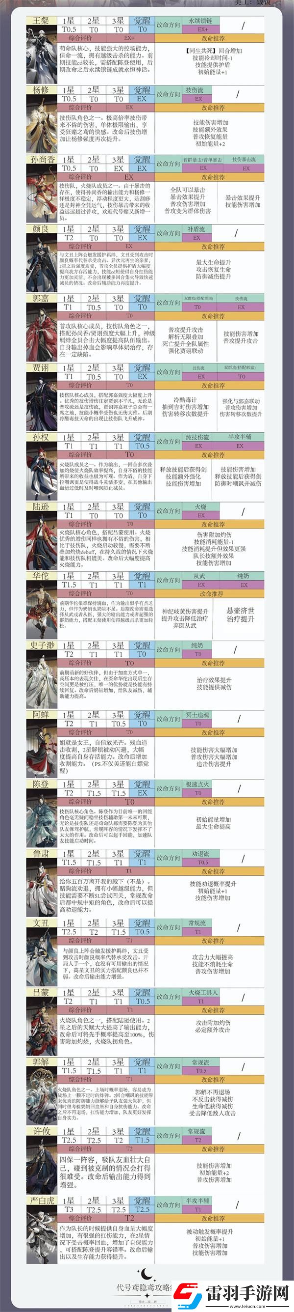 如鸢哪个角色厉害