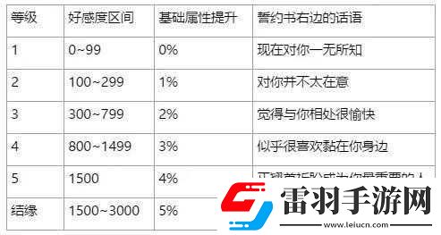万灵启源秘籍获取攻略指南