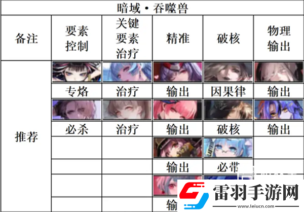 无期迷途暗域吞噬兽阵容搭配