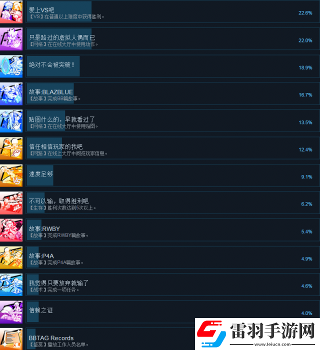 苍翼默示录交叉组队战全成就及达成方法列表一览