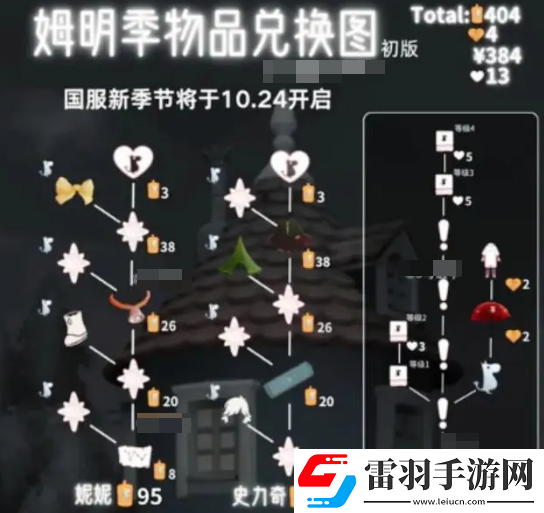 光遇姆明季物品需要多少蜡烛