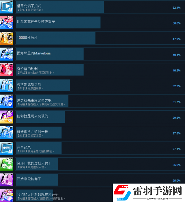 苍翼默示录交叉组队战全成就及达成方法列表一览