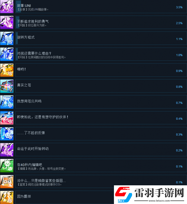 苍翼默示录交叉组队战全成就及达成方法列表一览