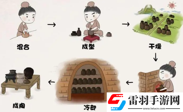 瓷器工艺是如何制造的