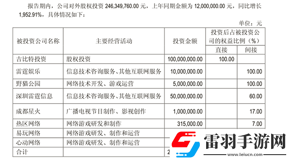 吉比特上半年实现营收7.2亿元净利润达2.99亿元