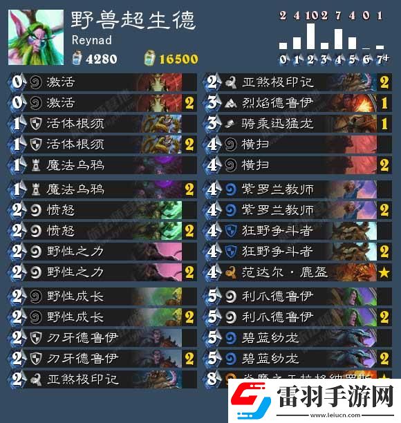 炉石传说超生猎卡组玩法