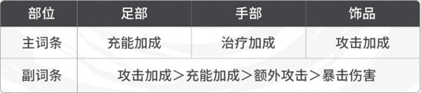 归龙潮缠缠潮品搭配建议