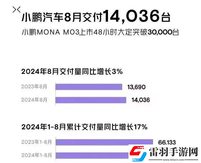 2024年8月汽车销量