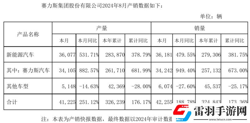 2024年8月汽车销量