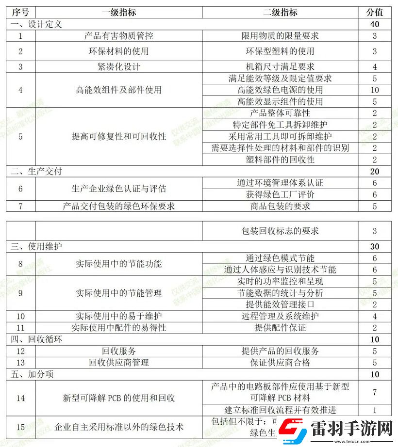 持续推动低碳发展理念