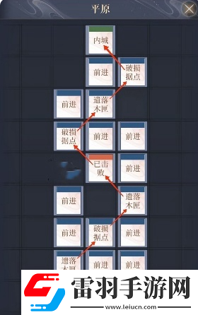 如鸢偃师据点重建路线大全