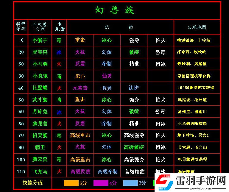 新水浒q传2宝宝技能及分布表