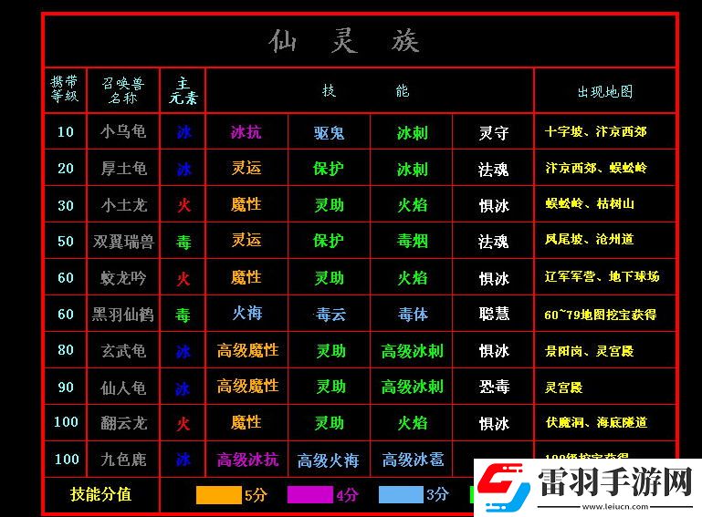 新水浒q传2宝宝技能及分布表