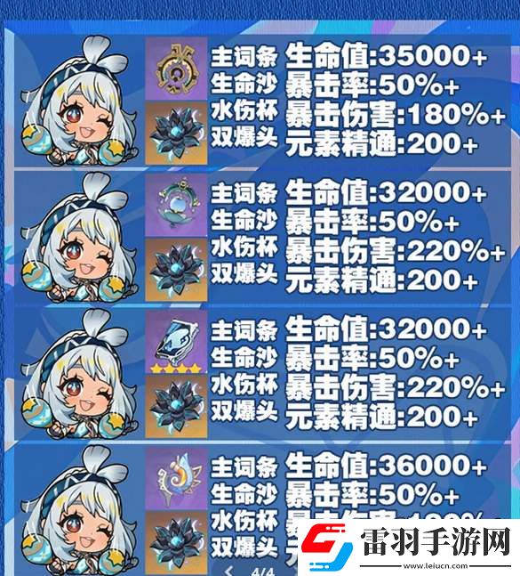 原神玛拉妮毕业面板属性一览