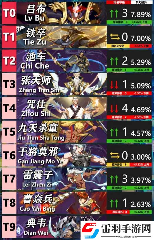 镇魂街破晓公测节奏榜一览
