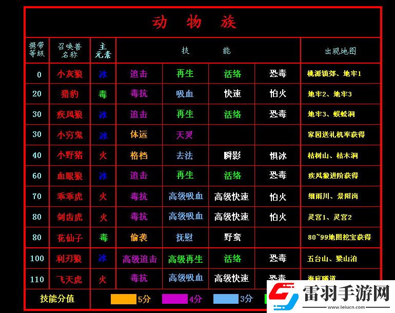 新水浒q传2宝宝技能及分布表