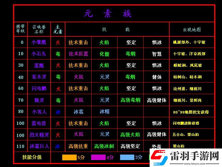 新水浒q传2宝宝技能及分布表