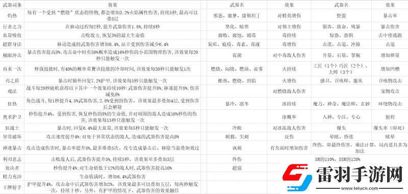 无序次元全武器效果怎么样