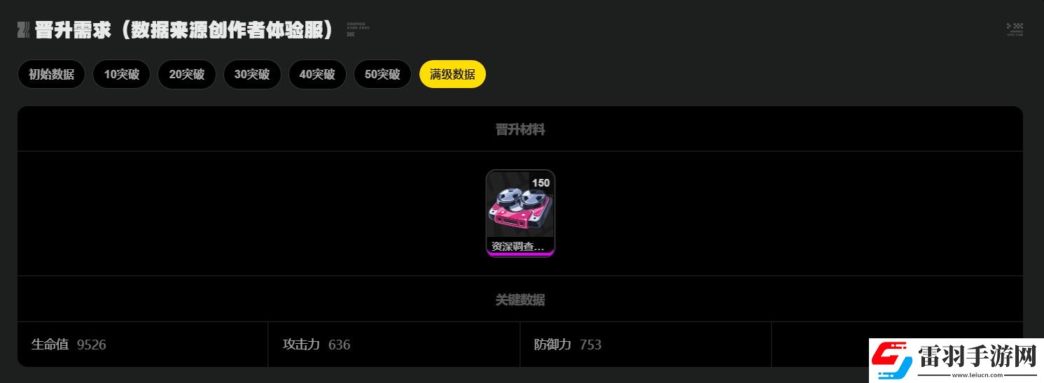 绝区零凯撒专属音擎突破材料汇总