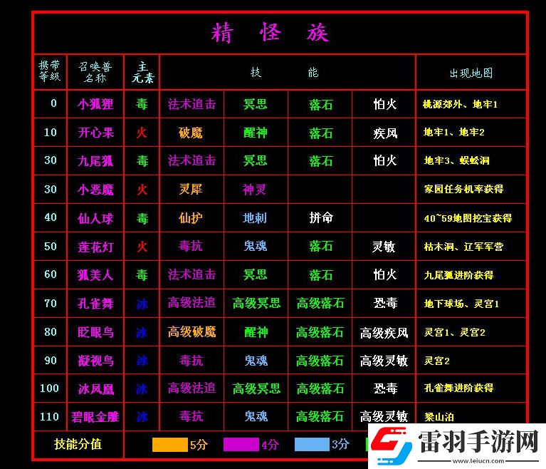 新水浒q传2宝宝技能及分布表