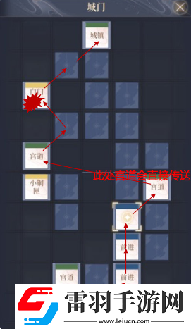 如鸢下邳据点重建路线推荐