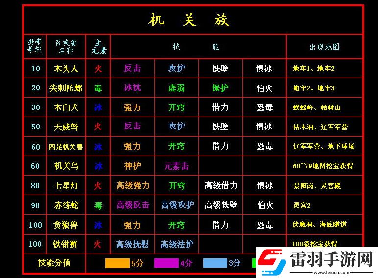 新水浒q传2宝宝技能及分布表