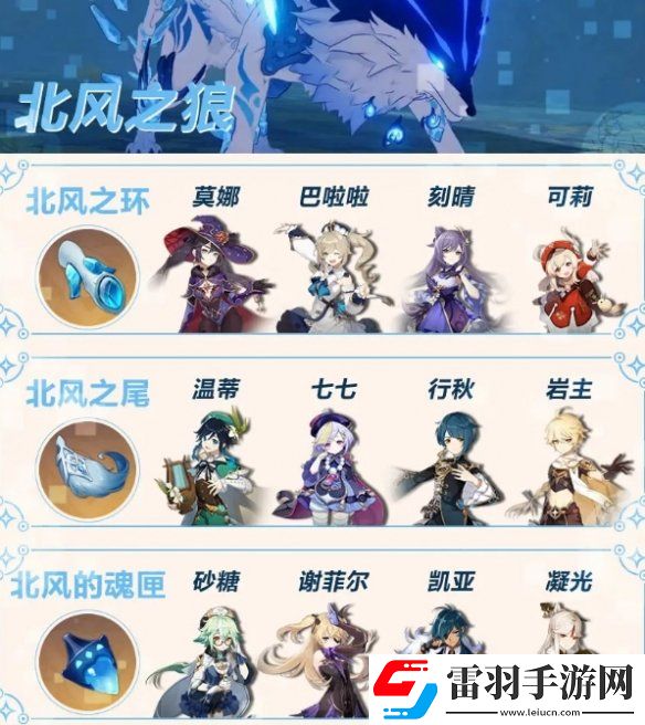 原神周常boss材料一览原神周常boss掉落材料都有哪些