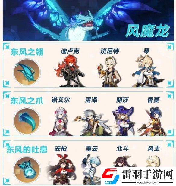 原神周常boss材料一览原神周常boss掉落材料都有哪些