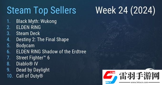 Steam最新一周销量榜黑神话
