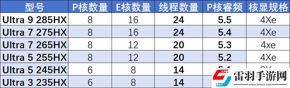 酷睿Ultra终上性能端