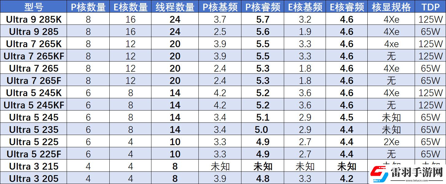 酷睿Ultra终上性能端