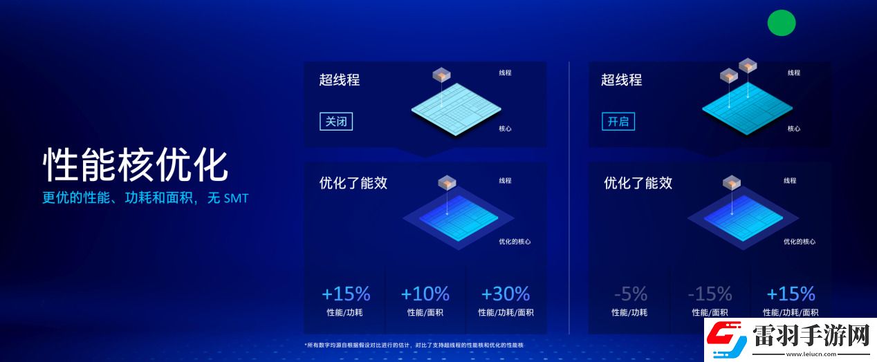 酷睿Ultra终上性能端