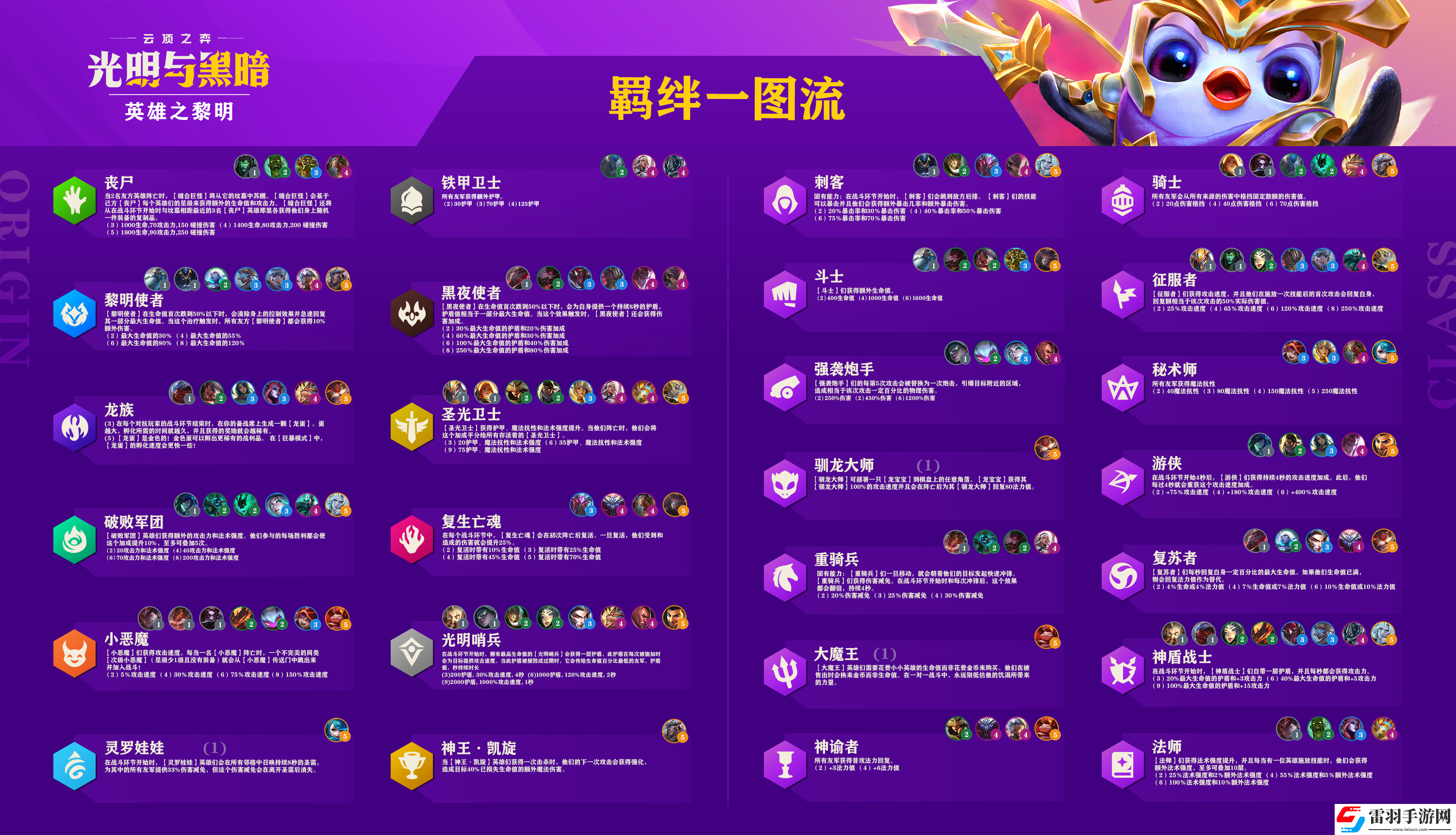 云顶之弈s5.5羁绊全览图云顶之弈s5.5新英雄新羁绊介绍