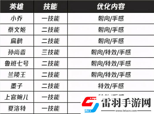 王者荣耀s24赛季维护到几点王者荣耀更新维护要多久s24