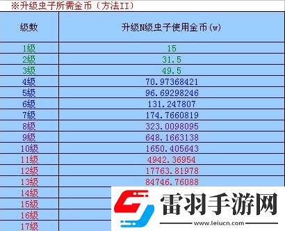 火影世界虫子强化技巧火影世界升虫子经验分享