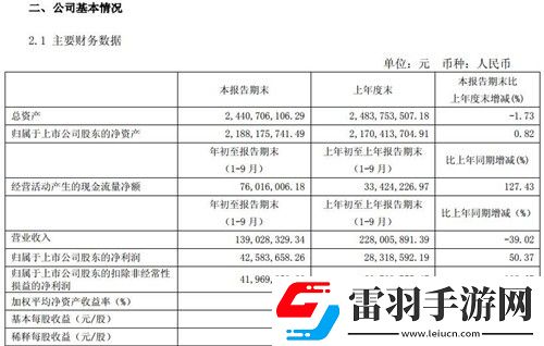 游久游戏公布三季报