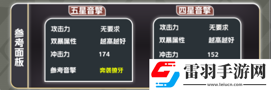 绝区零凯撒阵容搭配方法