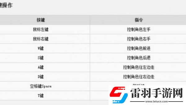 人类一败涂地steam按键怎么操作
