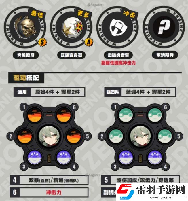 绝区零凯撒一图流养成攻略