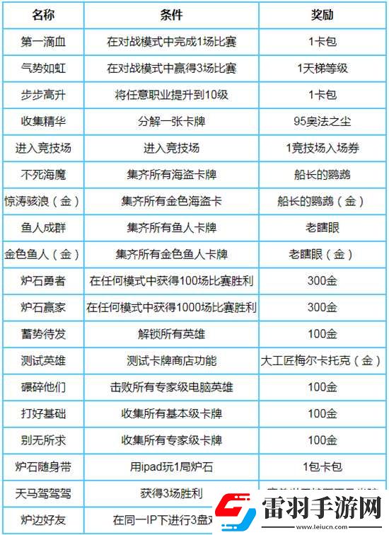 炉石传说隐藏任务有哪些