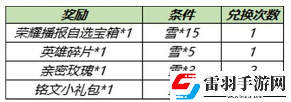 王者荣耀共赏芳华活动内容一览