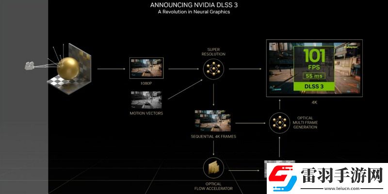 黄仁勋将在CES2025上发表主题演讲