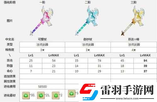 白猫计划如何装备武器
