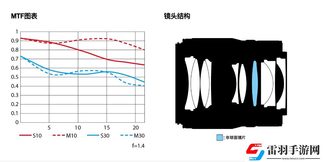 高性价比挂机、卓越成像尼克尔Z50mmf