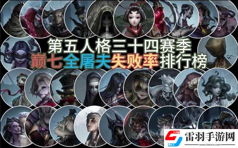 第五人格屠夫强度榜与强势屠夫推荐
