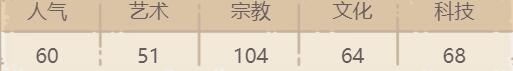 最强蜗牛拉美西斯木乃伊属性介绍